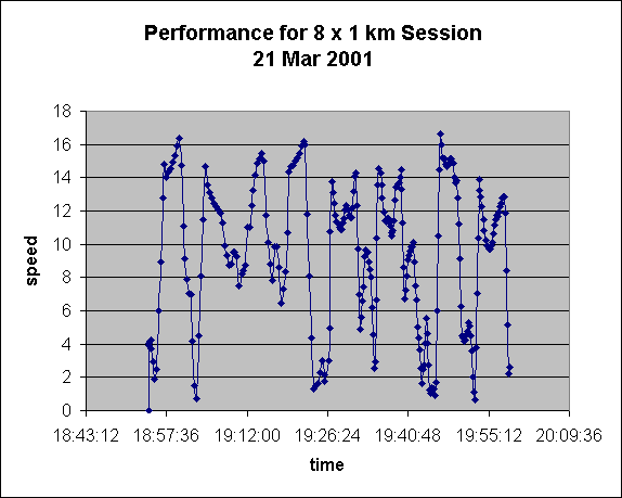 ChartObject Performance for 8 x 1 km Session
21 Mar 2001 