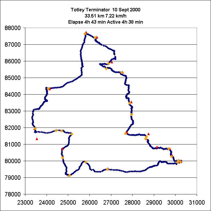 ChartObject Totley Terminator  10 Sept 2000
33.51 km 7.22 km/h 
Elapse 4h 43 min Active 4h 38 min